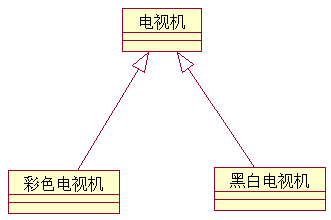 泛化