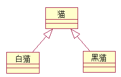 泛化