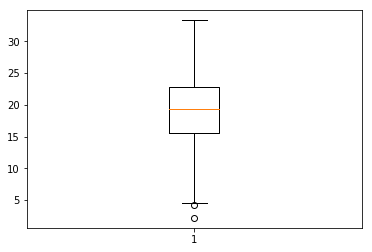 python可视化