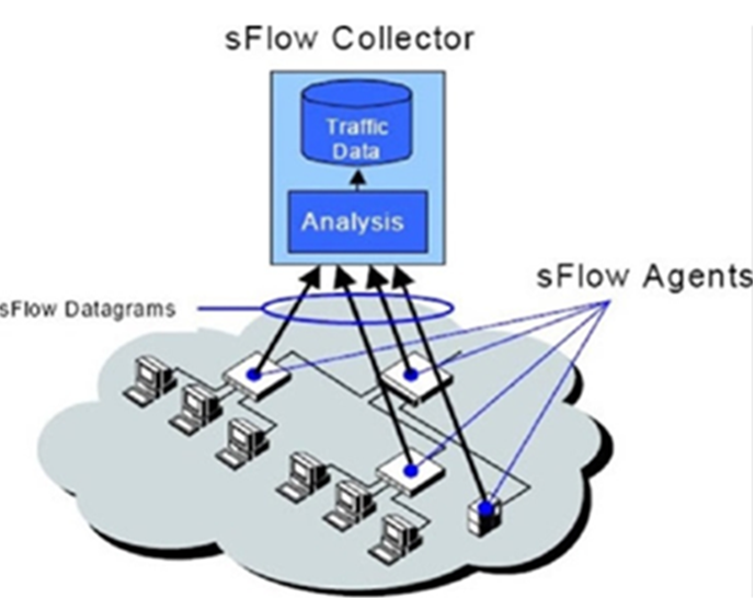 sFlow安装并应用