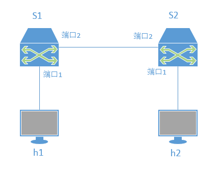 Mininet MAC地址学习
