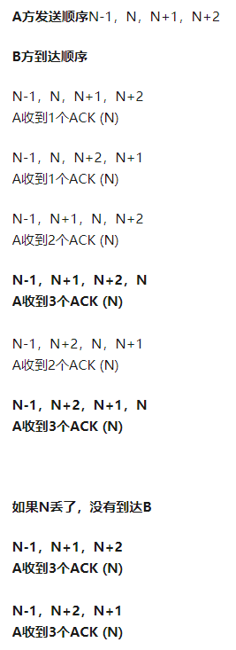 TCP快速重传