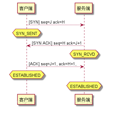 Wireshark使用入门
