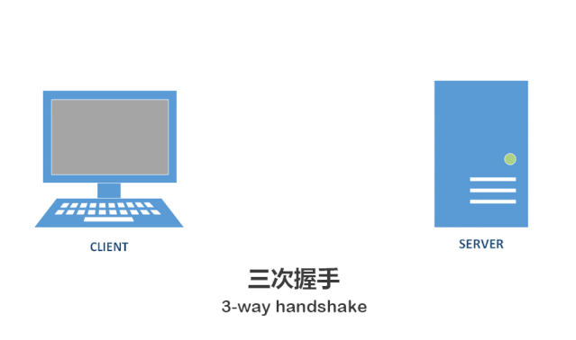 三次握手四次分手实例