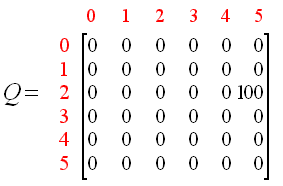 q-learning