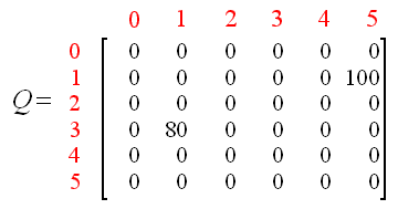 q-learning