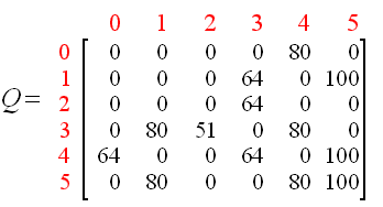 q-learning