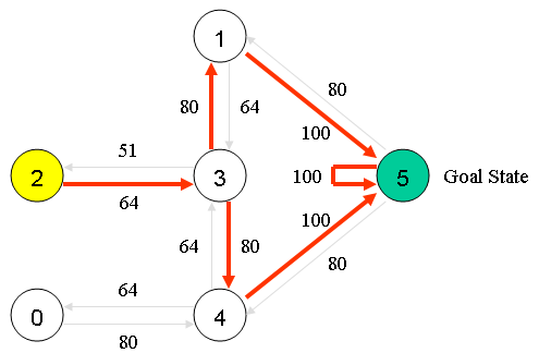 q-learning