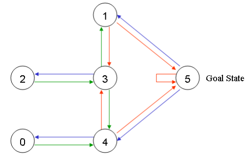 q-learning