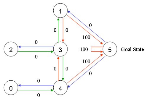 q-learning