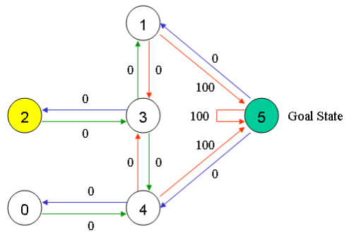q-learning