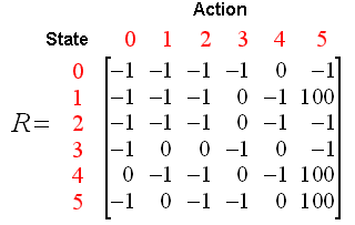 q-learning