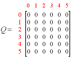 q-learning