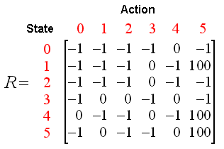q-learning