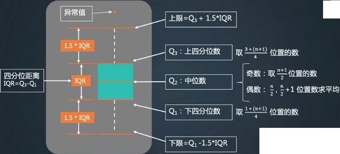 条形图怎么看